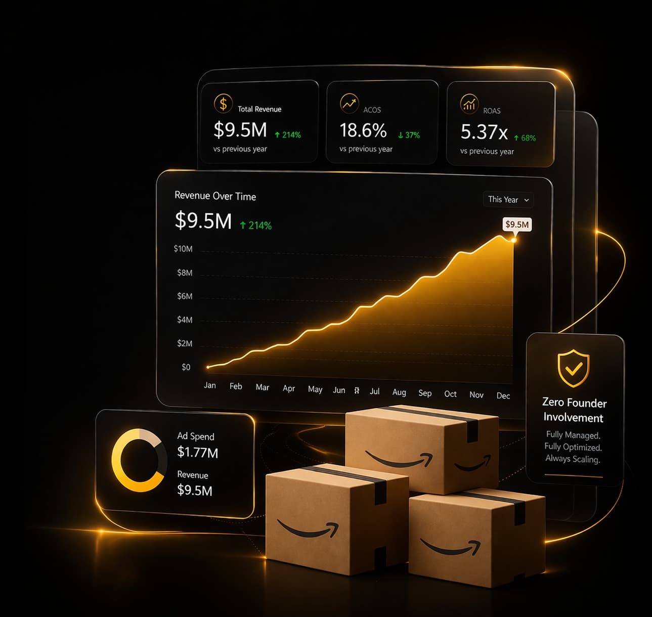 Performance dashboard
